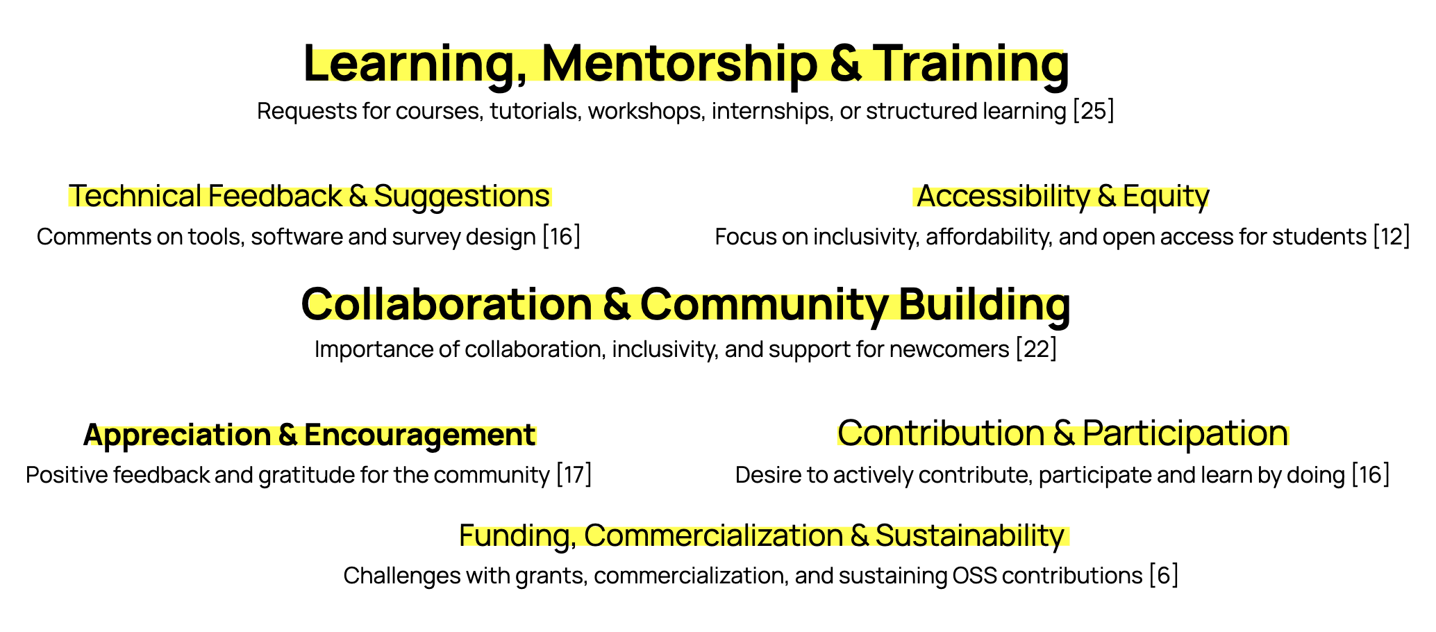 Open-Ended Question Survey Results